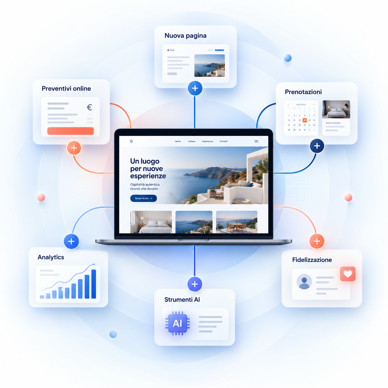 Landing Page · preventivi · prenotazioni · SEO · Analytics · recensioni · Advertising · automazioni · AI